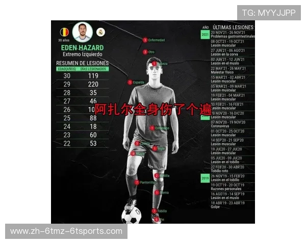 西甲联赛最新伤病名单与球员情况分析